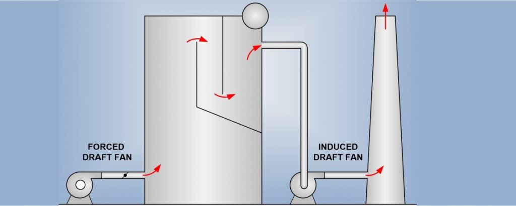 The Importance Of Operating With Proper Furnace Draft | FCS