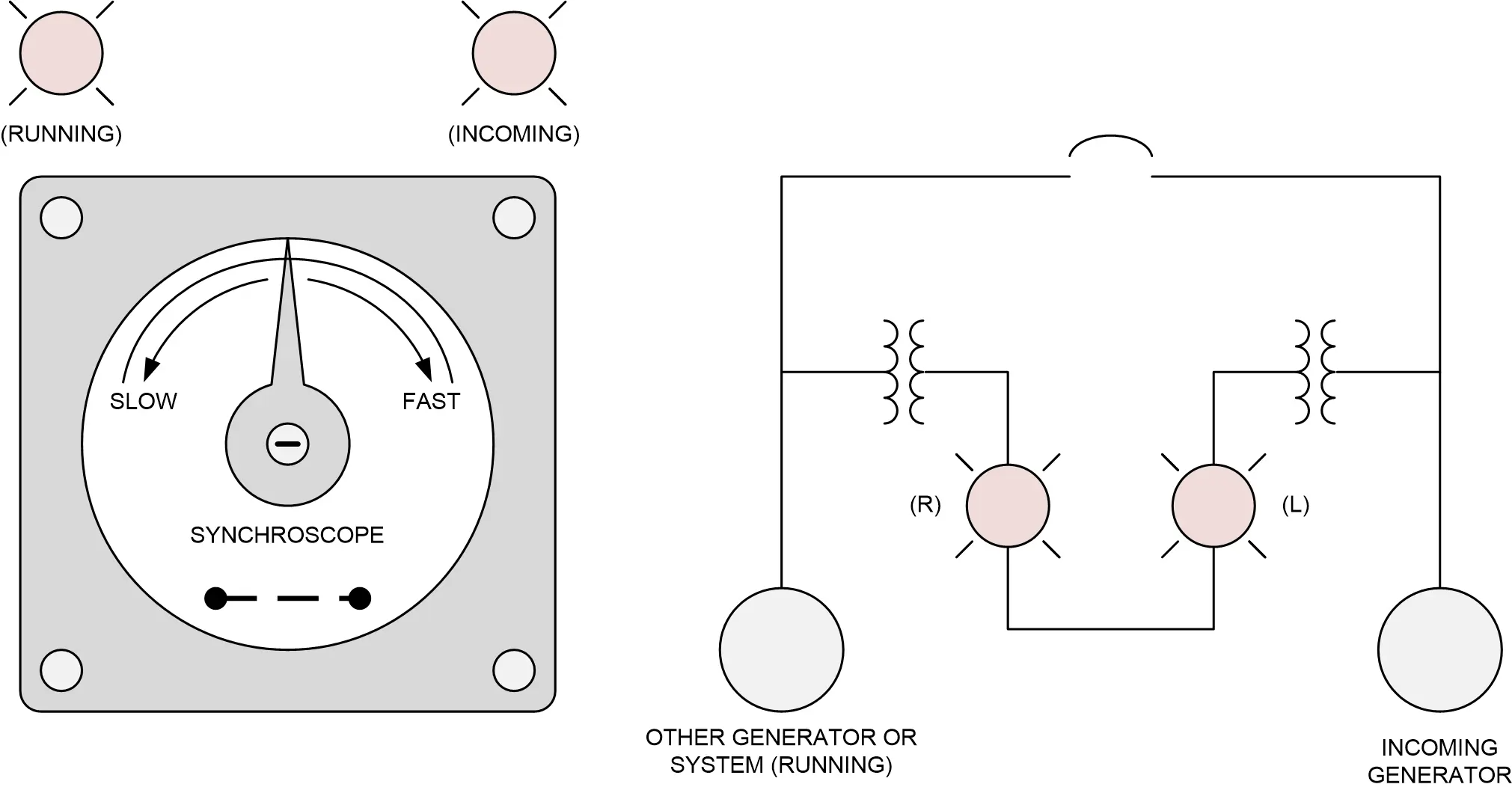 Generator Operations in Bulk Electric System