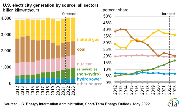 evs-can-the-u-s-grid-support-them