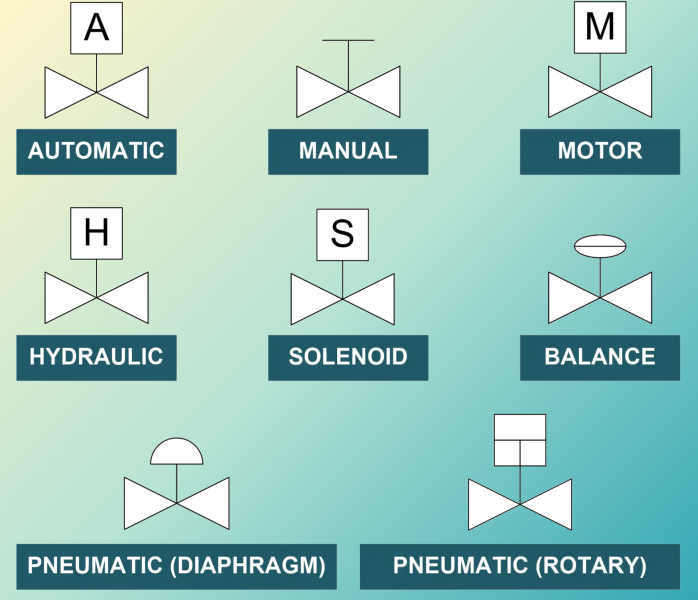 Valve Symbols: Understanding how to read FDs and P&IDs