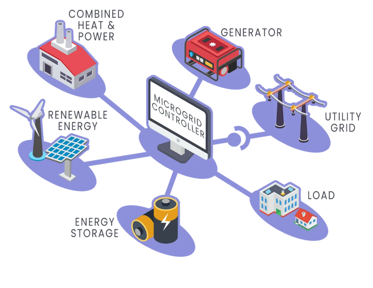 microgrid-and-district-energy-the-future-of-electricity