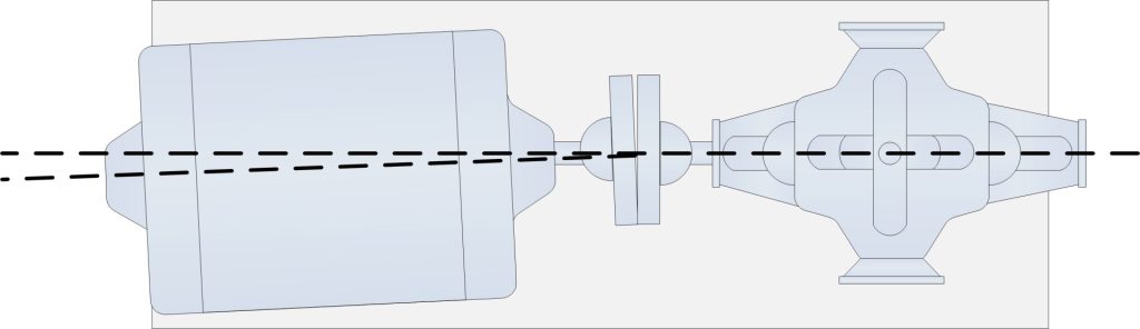 Machinery Alignment