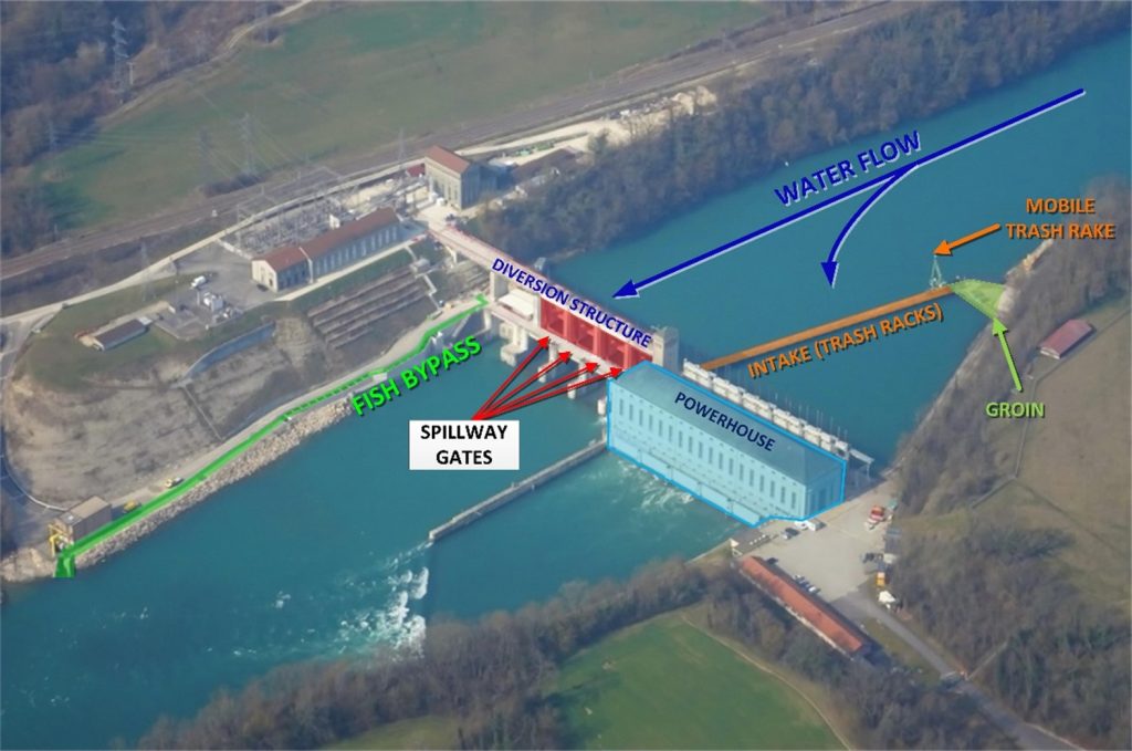 Hydropower Part I: Why the water wheel is more complicated than you think