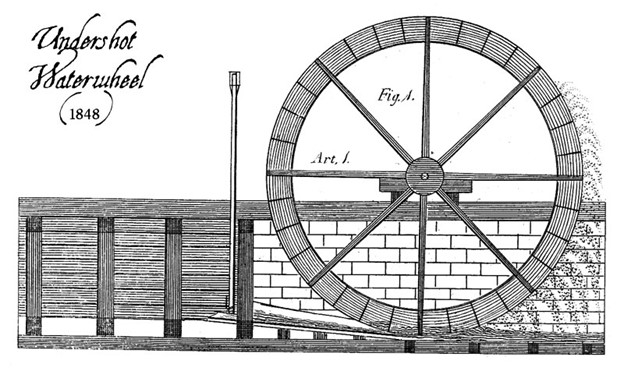 Hydropower Part I: Why the water wheel is more complicated than you think