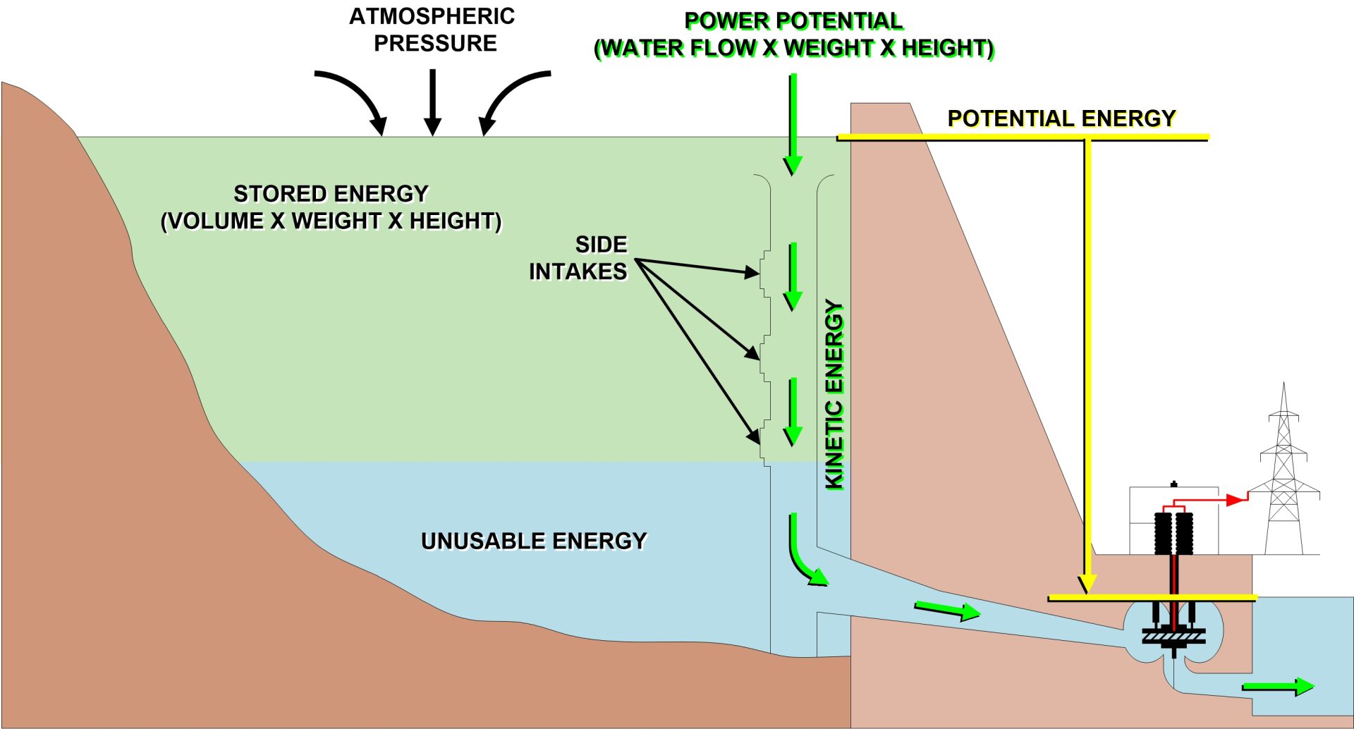 Hydropower Part I: Why the water wheel is more complicated than you think