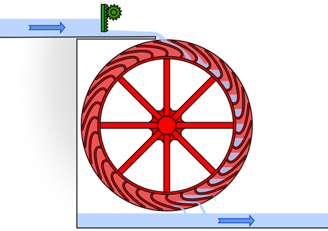 Hydropower Part I: Why the water wheel is more complicated than you think