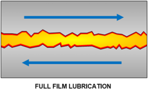 Equipment Lubrication