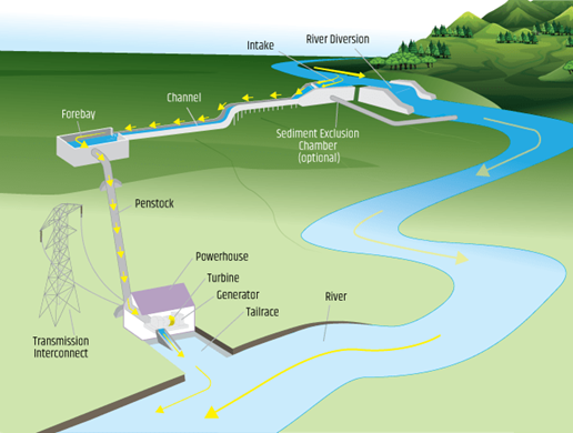 Hydropower Part I: Why the water wheel is more complicated than you think