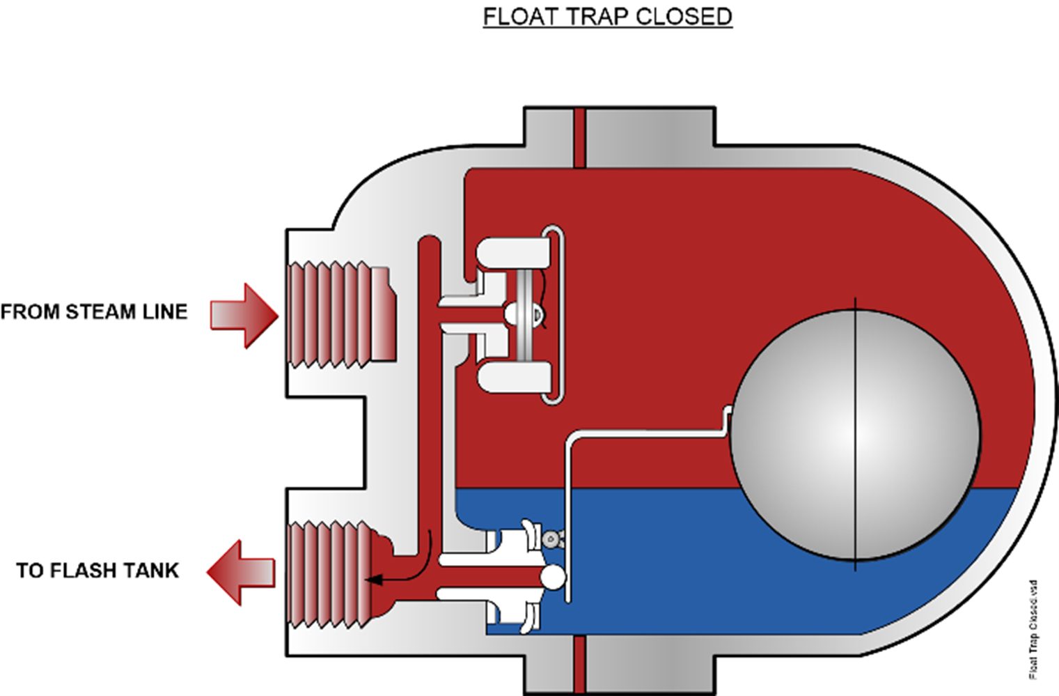 Testing and Maintenance of Steam Traps