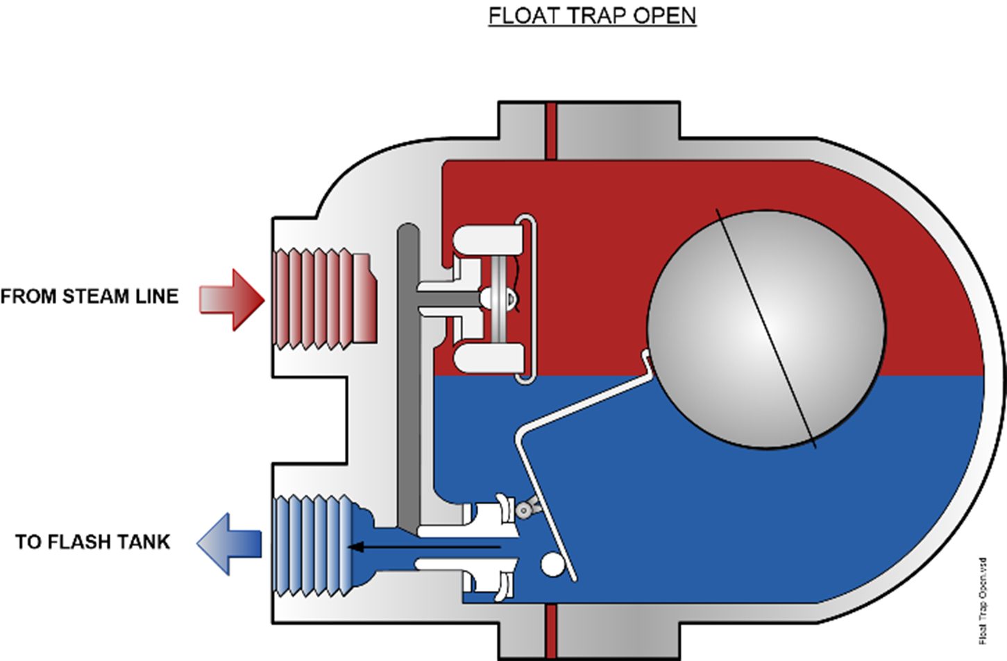 Testing and Maintenance of Steam Traps